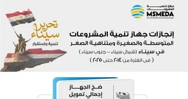 زيادة التمويلات لمشروعات سيناء من جهاز تنمية المشروعات