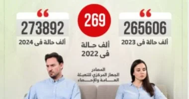 أزمة قانون الأحوال الشخصية وتأثيرها على العلاقة الأسرية