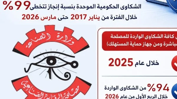 الرقابة الصناعية تحل 1331 شكوى بنسبة إنجاز 99%