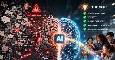 عقوبات قانونية على معالجة البيانات الشخصية الحساسة