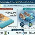 أسباب قصور ممرات السيول على ساحل البحر الأحمر