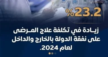 الحكومة تعالج 3.8 ملايين مريض على نفقة الدولة