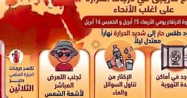 تحذيرات الأرصاد من حرارة مرتفعة تفوق الـ30 درجة