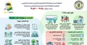 جامعة دمنهور الأهلية تطلق خطة لترشيد الكهرباء