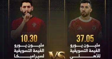 الأهلي يتفوق على سيراميكا بفارق 27 مليون يورو