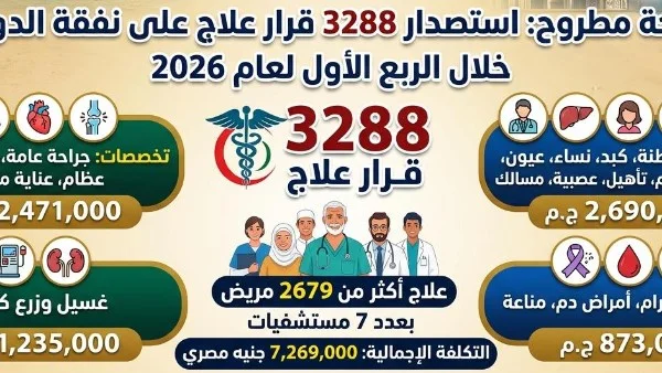 3288 قرار علاج على نفقة الدولة بمطروح