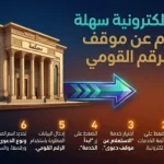 خطوات إلكترونية للاستعلام عن موقف قضية بالرقم القومي