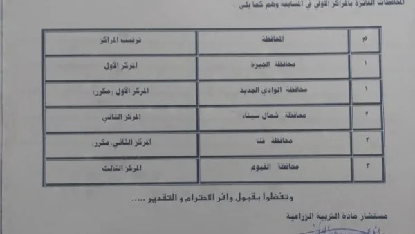 قنا تحقق المركز الثاني في مسابقة تدوير المخلفات