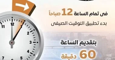 تقديم الساعة 60 دقيقة غداً في مصر