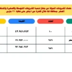 تمويل 656 مشروع بقنا بقيمة 63 مليون جنيه