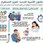 مشروع قانون الأحوال الشخصية: ملامح جديدة وحساسية مطلوبة