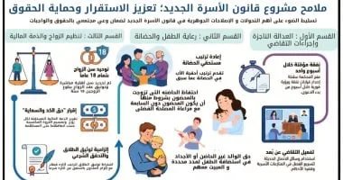 مشروع قانون الأحوال الشخصية: ملامح جديدة وحساسية مطلوبة