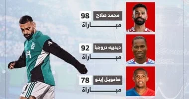 محمد صلاح يتصدر قائمة اللاعبين الأفارقة في دوري الأبطال