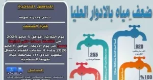 ضعف المياه في طهطا بسوهاج بسبب أعمال التطهير