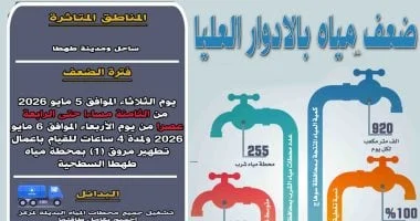 ضعف المياه في طهطا بسوهاج بسبب أعمال التطهير