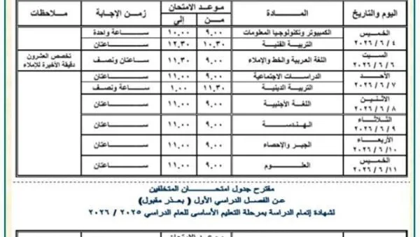 مواعيد امتحانات الترم الثاني 2026 في القاهرة والجيزة