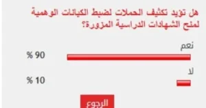 90% من القراء يؤيدون حملات ضبط الشهادات المزورة
