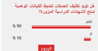 90% من القراء يؤيدون حملات ضبط الشهادات المزورة