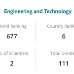 علماء سوهاج يتصدرون تصنيف Research.com لعام 2026