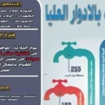 ضعف مياه الشرب بقرى المنشأة في سوهاج غداً