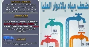 ضعف مياه الشرب بقرى المنشأة في سوهاج غداً
