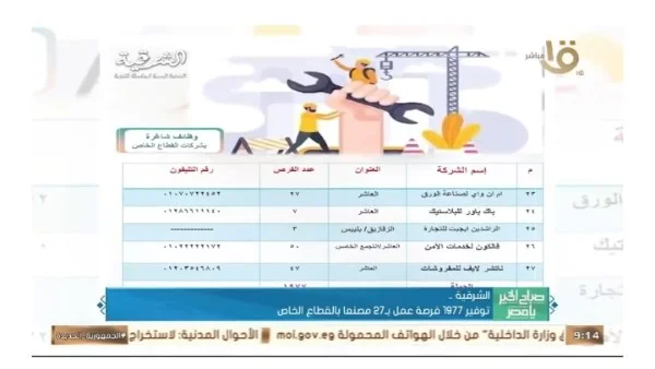 1977 فرصة عمل جديدة في الشرقية