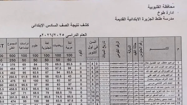 نتيجة الصف السادس الابتدائي 2026 متاحة الآن