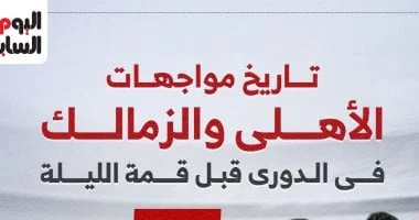 تاريخ مواجهات الأهلي والزمالك في الدوري المصري