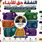 مشروع قانون حديث لضبط النفقة وتأمين حقوق الأبناء
