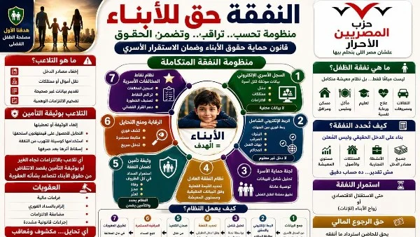 مشروع قانون حديث لضبط النفقة وتأمين حقوق الأبناء