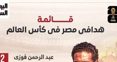 أهداف اللاعبين المصريين في كأس العالم