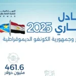 التبادل التجاري بين مصر والكونغو الديمقراطية في 2025