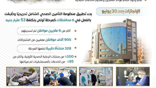التحول في القطاع الصحي بعد 30 يونيو