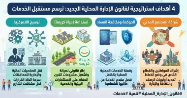 الفروق بين قانون الإدارة المحلية القديم والجديد