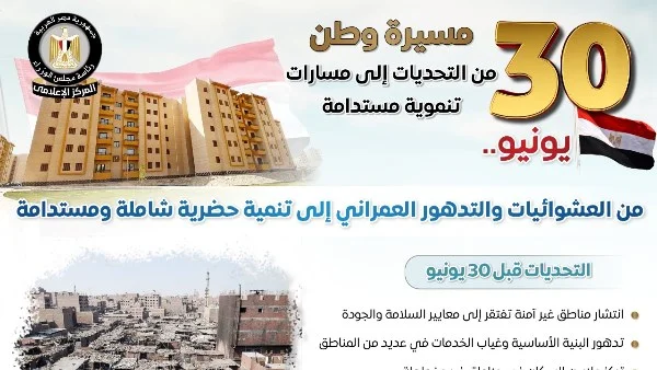 ملف العشوائيات في مصر قبل وبعد 30 يونيو