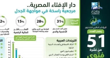 إصدار العدد 51 من نشرة "فتوى تريندز"