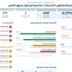 دراسة جامعة الإسكندرية لتوافق التعليم مع سوق العمل