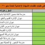 بدء تظلمات الشهادة الإعدادية في المنوفية