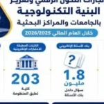 ميكنة المستشفيات الجامعية وتعزيز التعليم الرقمي