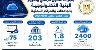 ميكنة المستشفيات الجامعية وتعزيز التعليم الرقمي