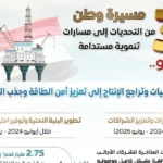 تطوير قطاع البترول المصري بعد 30 يونيو