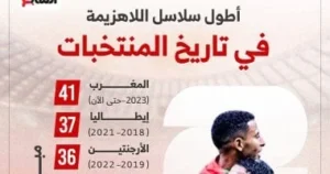 تأهل منتخب المغرب إلى دور الـ16 في كأس العالم 2026