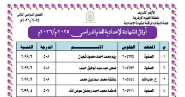 أوائل الشهادة الإعدادية الأزهرية في الفيوم 2025-2026