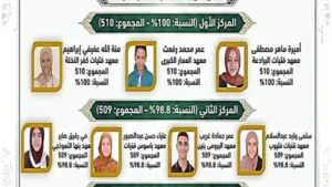 تهانٍ للناجحين في الشهادتين الأزهرية بالقليوبية
