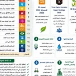 تقرير جامعة قنا السنوي للاستدامة 2025/2026