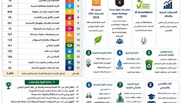 تقرير جامعة قنا السنوي للاستدامة 2025/2026