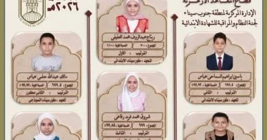 نتائج الشهادتين الابتدائية والإعدادية الأزهرية بجنوب سيناء