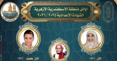 أوائل الابتدائية والإعدادية الأزهرية بالإسكندرية