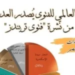 تصاعد الشأن المحلي والدولي في نشرات الفتوى