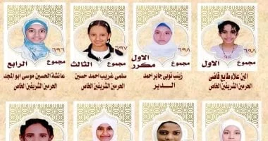أوائل الشهادة الابتدائية الأزهرية في الأقصر والنجاح يتجاوز 79%